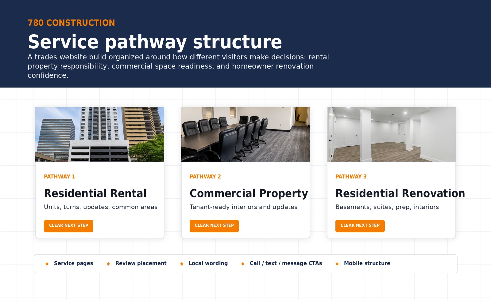 780 Construction Inc. service pathway preview